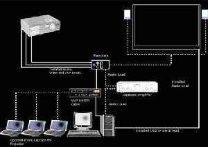 System Diagram